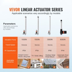 Lineaaritoimilaite 12 V 400 mm 1500 N työntövoima IP54 alumiinirunko