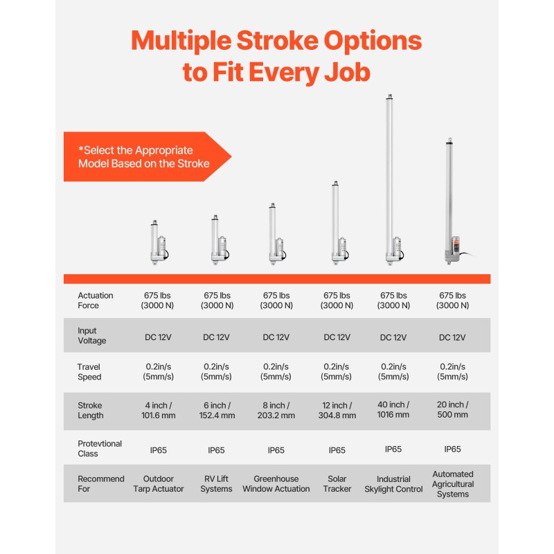 Lineaaritoimilaite 12V alumiiniseos 203 mm isku IP65 3000N aurinkopaneelien seurantaan