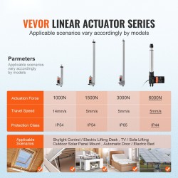 Lineaaritoimilaite 12 V 200 mm iskunpituus työntövoima 6000N 5 mm/s alumiiniseosrunko IP44