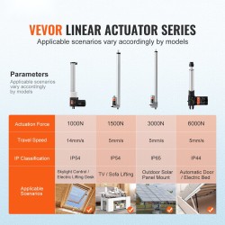 Lineaaritoimilaitesarja 24V alumiiniseos 330 mm 14 mm/s 1000 N IP44