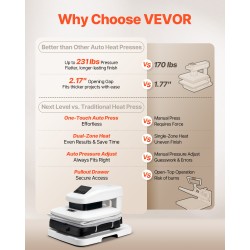 Pöytämallinen automaattinen lämpöprässi 38 x 38 cm sublimaatioon ja vinyylille