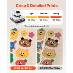 Pöytämallinen automaattinen lämpöprässi 38 x 38 cm sublimaatioon ja vinyylille