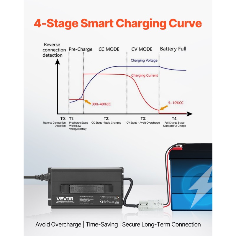 36V LiFePO4-laturi 18A 43.8V alumiiniseoskotelo Anderson-liitin 0V-aktivointi veneisiin ja matkailuautoihin