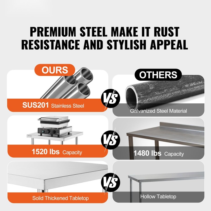 Työtaso ruostumattomasta teräksestä 762x1219x660 mm kolmisivuinen roiskesuoja säädettävä hylly