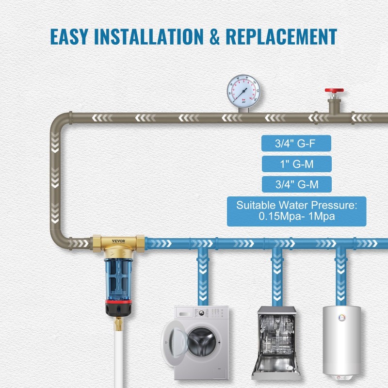 Esisuodatin 40 μm 316L-ruostumatonta terästä porakaivovedelle 3/4 ja 1 tuuman liitoksilla