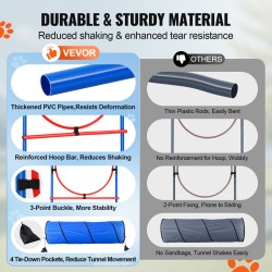 Koiran agility-setti PVC-muovinen 5-osainen säädettävät hyppyesteet 6 pujottelukeppiä tunneli