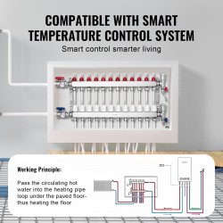 Lattialämmityksen 12-haarainen jakotukki ruostumatonta terästä 1/2-tuuman PEX-putkille