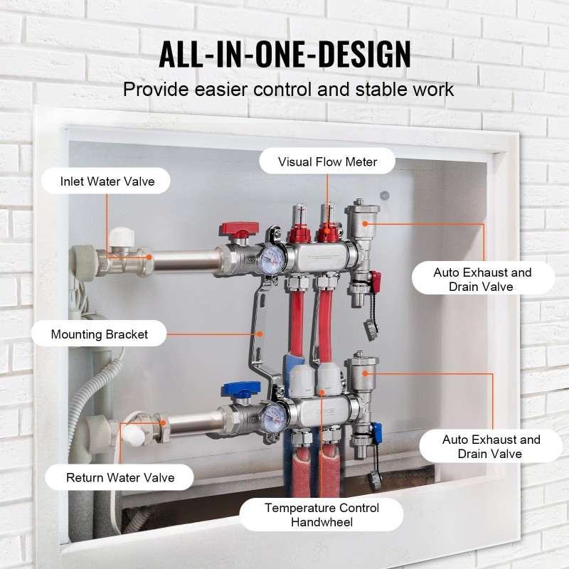Lattialämmityksen 2-haarainen ruostumaton teräsjakotukki puolituuman PEX-putkille liittimineen virtausmittareilla ja