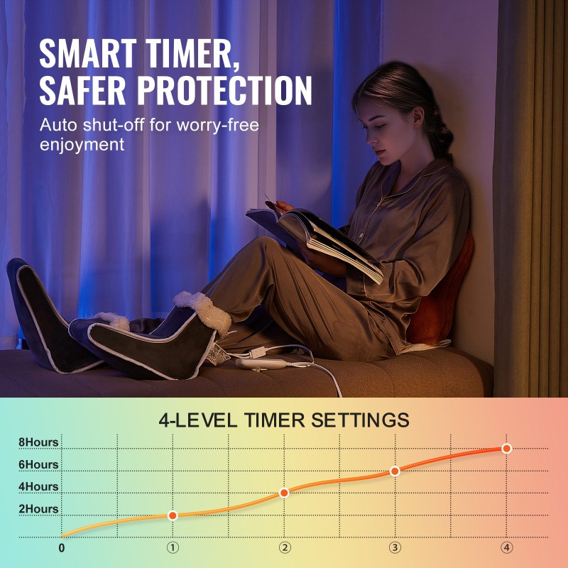 Sähköinen jaettu jalkalämmitin kaksipuolinen flanellipäällisellä 6 lämpötasoa 4 portaisella ajastimella automaattinen sammutus