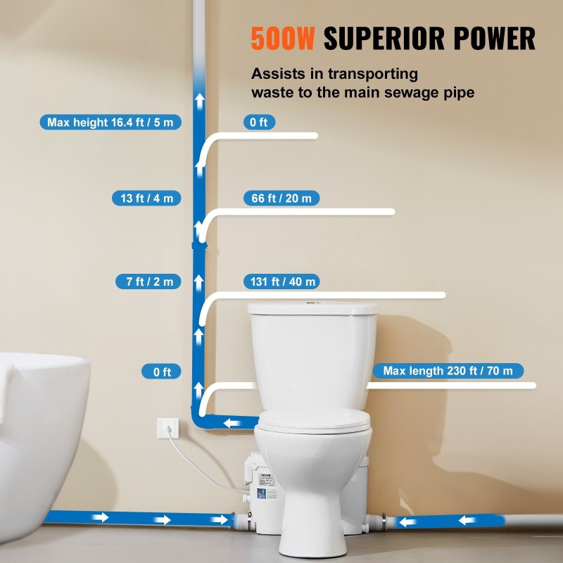 Jauhava WC-järjestelmä 500 watin pumpulla keraamisella istuimella kellariin kolme tuloa kaksitoiminen huuhtelu