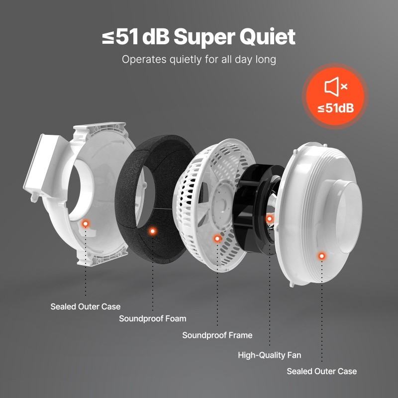 Radonpoistopuhallin ABS-kuori 98–114mm ilmavirta 380 CFM 2 liitintä sisä- ja ulkokäyttöön