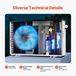 Allaslämpöpumppu hiiliteräsrakenne sopii 30–60 m³ lämmitys ja jäähdytys 3,22–15,25 kW