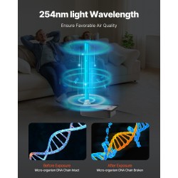 Kanavaan asennettava UV-C-ilmanpuhdistin 36 W PC-runkoinen 411 mm mukana varalamppu