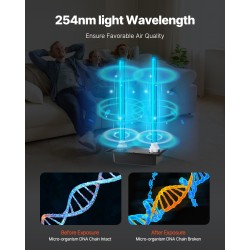 Ilmastointikanavaan asennettava polykarbonaattikoteloinen UV-C ilmanpuhdistin 72W 2 lamppua 2 varalamppua