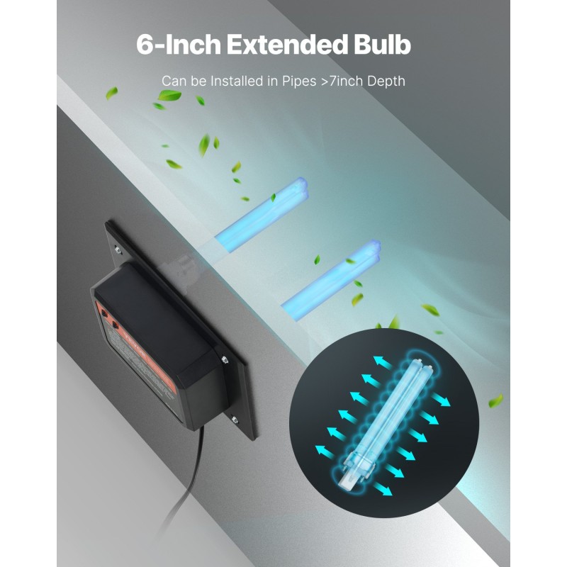 Ilmanvaihtokanavan UV-C ilmanpuhdistin 18 W pitkäikäisellä lampulla sopii koteihin ja toimistoihin