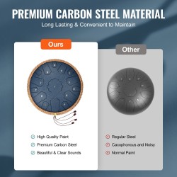 Kielirumpu hiiliteräksinen 14 tuuman 15 säveltä D-duuri laivastonsininen