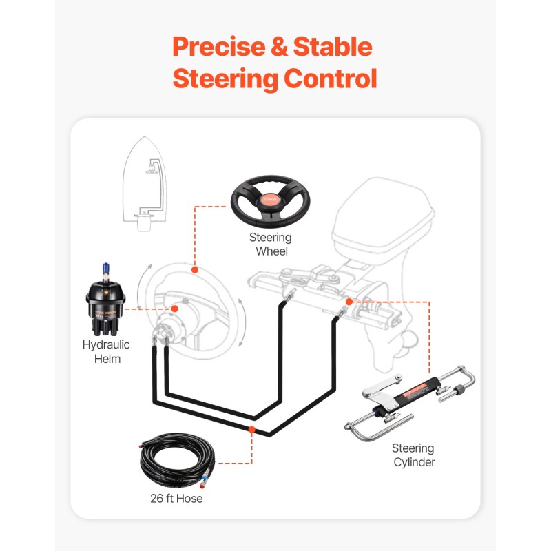 Hydraulinen perämoottorin ohjauspakkaus 90 hv 13,5 tuuman ohjauspyörä kaksi 26 jalan letkua