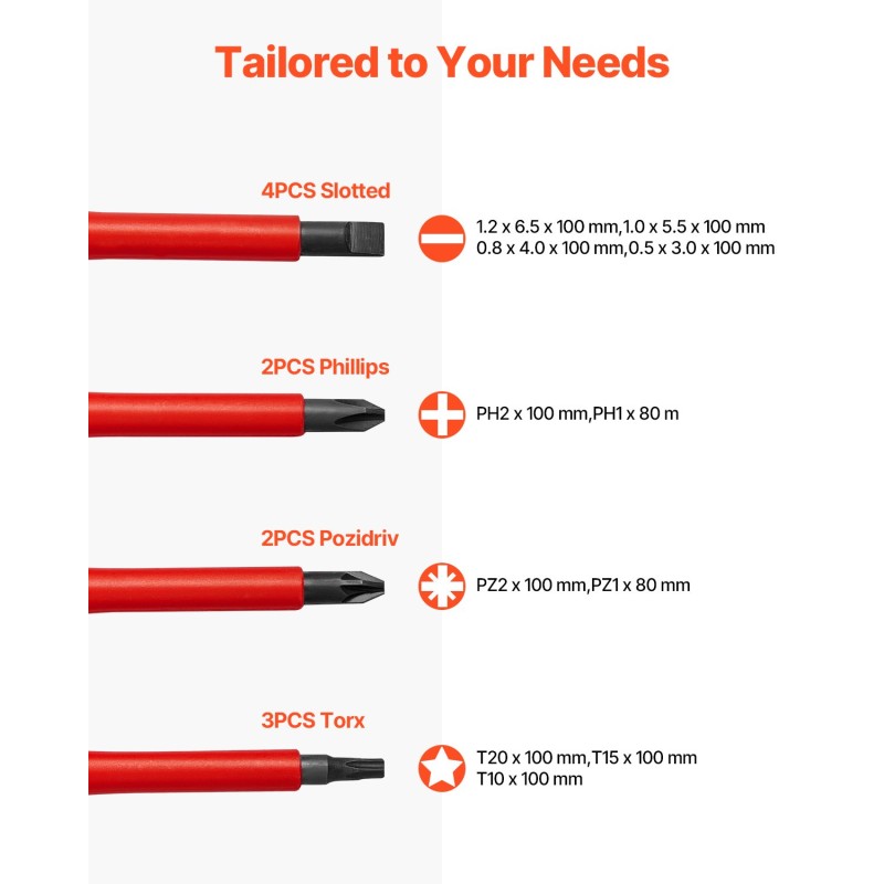 Eristetty 13-osainen ruuvimeisselisarja 1000V magneettikärjet ergonomiset kahvat kompakti kotelo