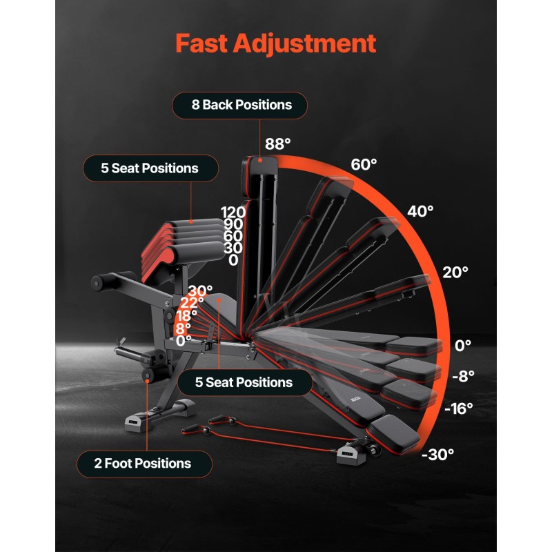Säädettävä treenipenkki teräsrunko kotisalille 363 kg kuormitus jalkalaite saarnipenkki