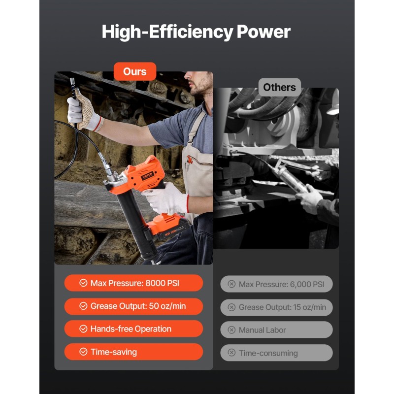 Akkukäyttöinen rasvaprässisetti painevalettu alumiinipumppu 55 MPa 400 g