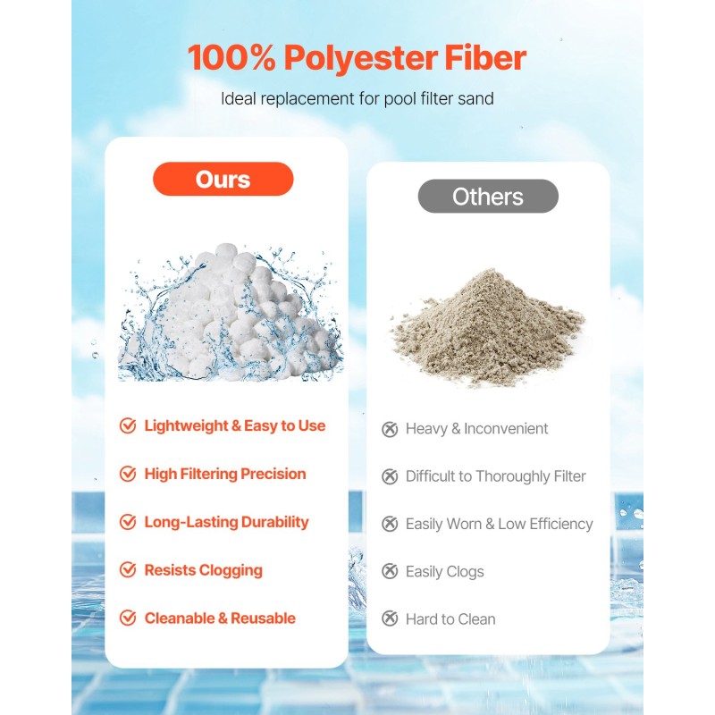 Uima-altaan suodatinpallot 100% polyesterikuitu 50 mm 1,56 kg pesupussilla