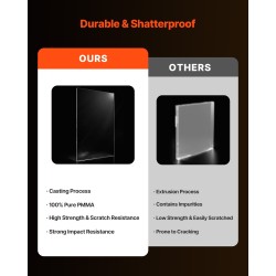 Akryylilevyt 2 kpl 3 mm 610 x 1219 mm läpinäkyvät valokuvakehyksiin