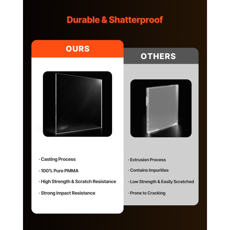 Kirkas akryylilevy 6 mm 914 x 1219 mm 1 kpl askarteluun