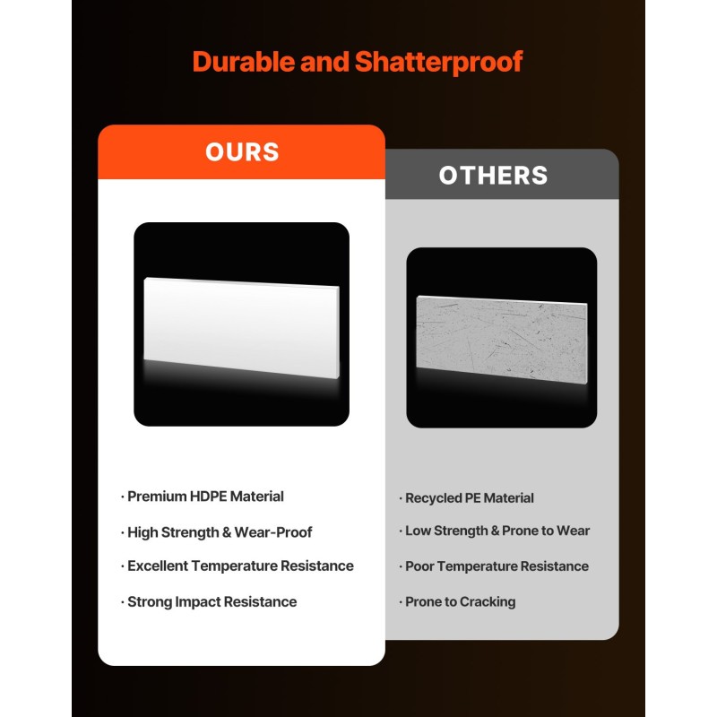 HDPE-muovilevy 13 mm 610 x 1219 mm valkoinen 1 kpl