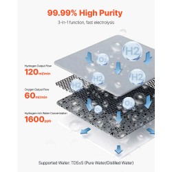 Vetyhengityslaite kaksoisportilla yhdelle tai kahdelle vety happi ja vetyhappeseos tilat ladattavalla litiumakulla