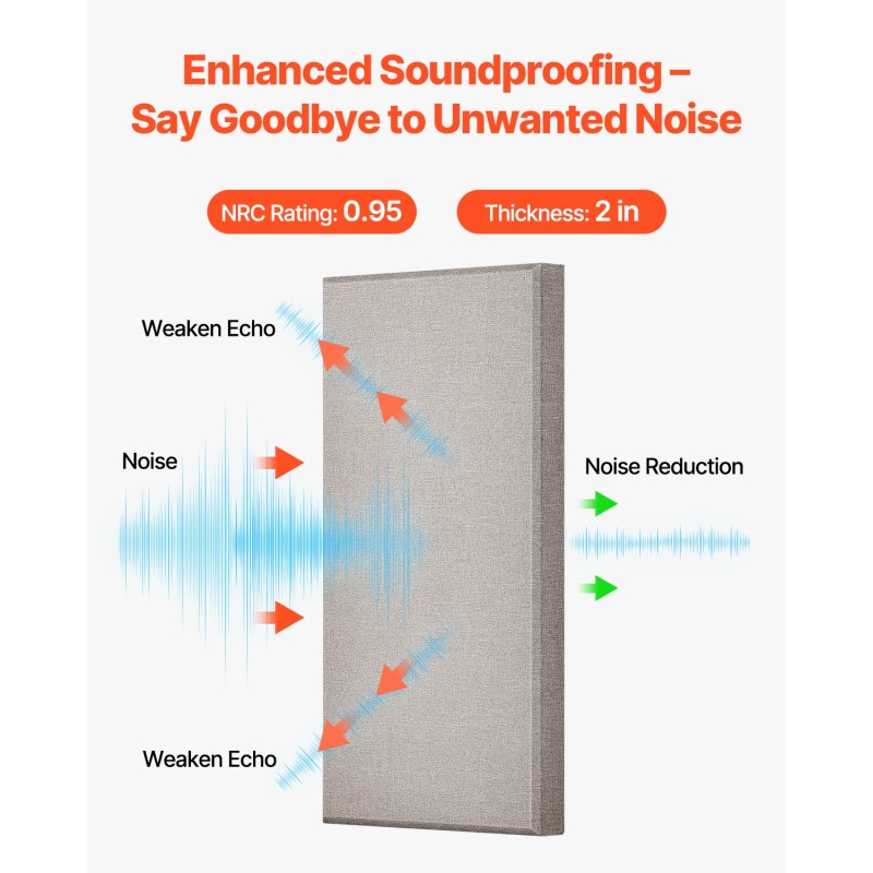 Äänieristyslevysetti 4 kpl 600 x 300 x 50 mm lasivillaa itseliimautuva tausta