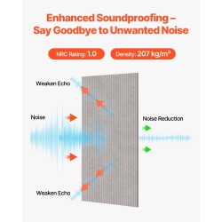 Akustiikkapaneelit korkeatiheyksinen polyesterikuitu 1200x600x10 mm 5 kpl kamelinvärinen itseliimautuva taustaliima