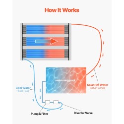 Uima-altaan aurinkolämmitin HDPE 4 paneelia 1235×3100 mm maanpäällisiin ja upotettuihin altaisiin