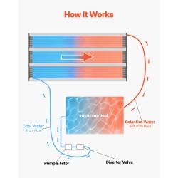 Aurinkokäyttöinen uima-altaan lämmitysjärjestelmä korkeatiheyksinen polyeteeni musta
