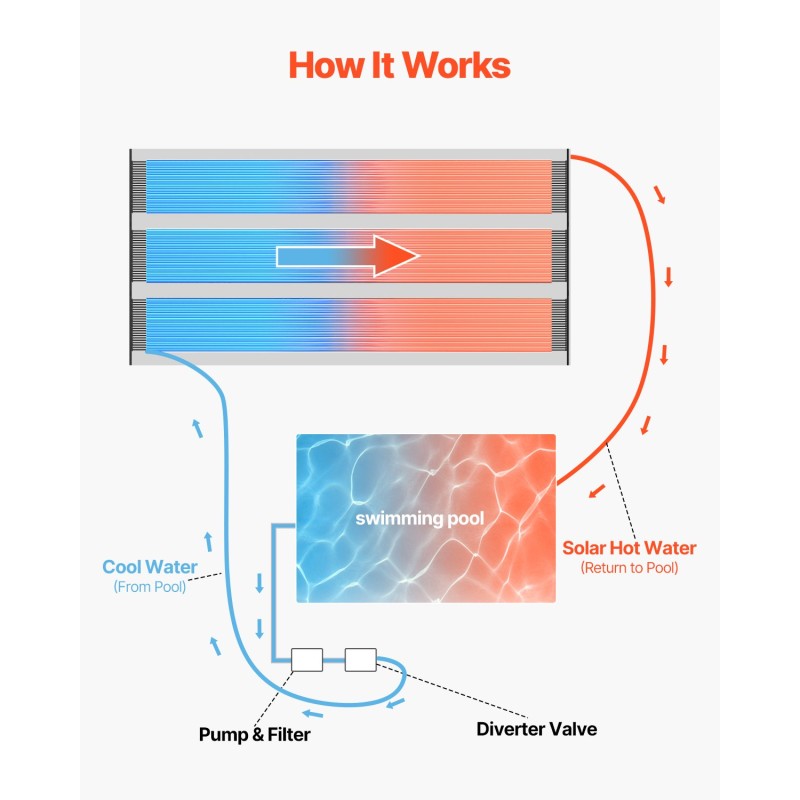 Aurinkokäyttöinen uima-altaan lämmitysjärjestelmä korkeatiheyksinen polyeteeni musta