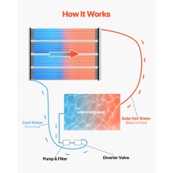 Uima-altaan aurinkolämmitin muovinen 2 kpl paneelia 850×6100 mm