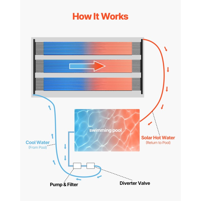 Uima-altaan aurinkolämmitin HDPE-muovi koko 1235×3100 mm musta sopii upotettuihin ja maanpäällisiin altaisiin