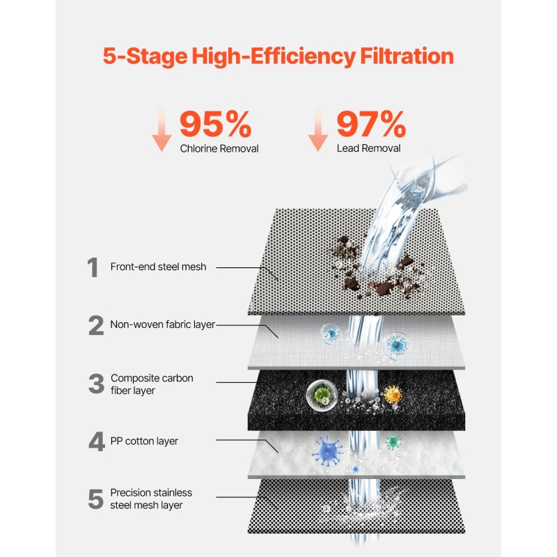 Hanakiinnitteinen ABS vedensuodatin hiilikuitusuodattimella yksi yksikkö kolme suodatinta keittiöön ja kylpyhuoneeseen
