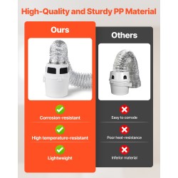 Kuivausrummun poistoputkisarja PP-vesisäiliö alumiinikanava 1500 mm 101,6 mm sisäkäyttöön