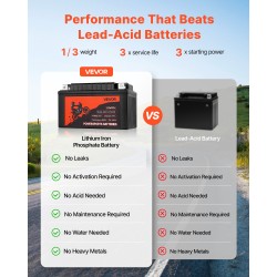 Käynnistysakku 12V 4Ah LiFePO4 240CA huoltovapaa kevyt moottoripyörään