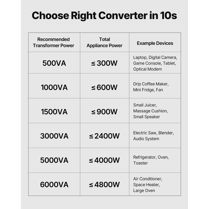 Jännitemuunnin 500VA 110V–220V amerikkalaisilla ja eurooppalaisilla pistorasioilla metallikotelo ylikuormitussuojalla 5A