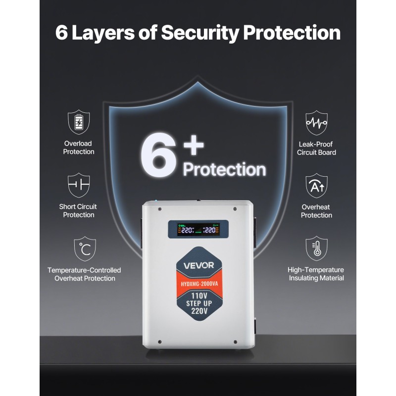 Jännitemuunnin 110V–220V 2000VA metallikuori 2 EU-pistorasiaa USB ja USB-C