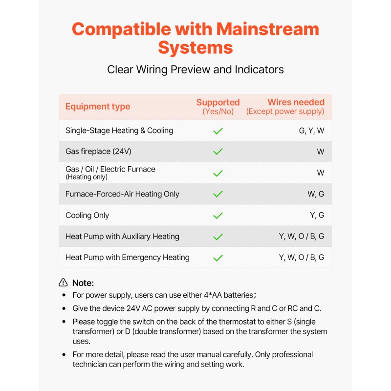 Seinään asennettava ohjelmoitava termostaatti valkoinen suuri näyttö taustavalolla 7 päivän ohjelmointi