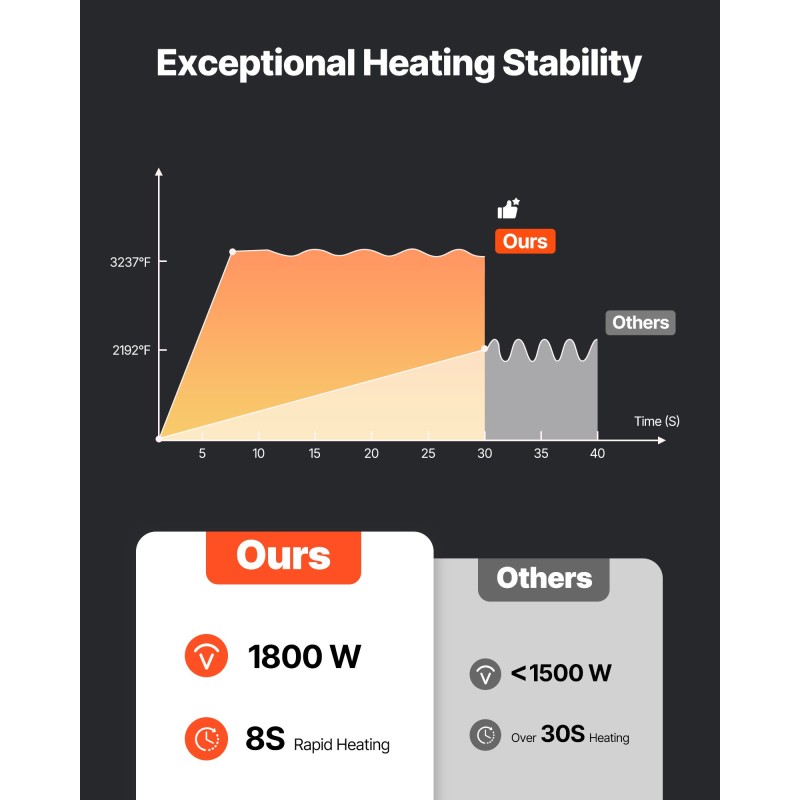 Kannettava induktiolämmitin 1800W 230V pulttien ja muttereiden irrotukseen 4 kelaa