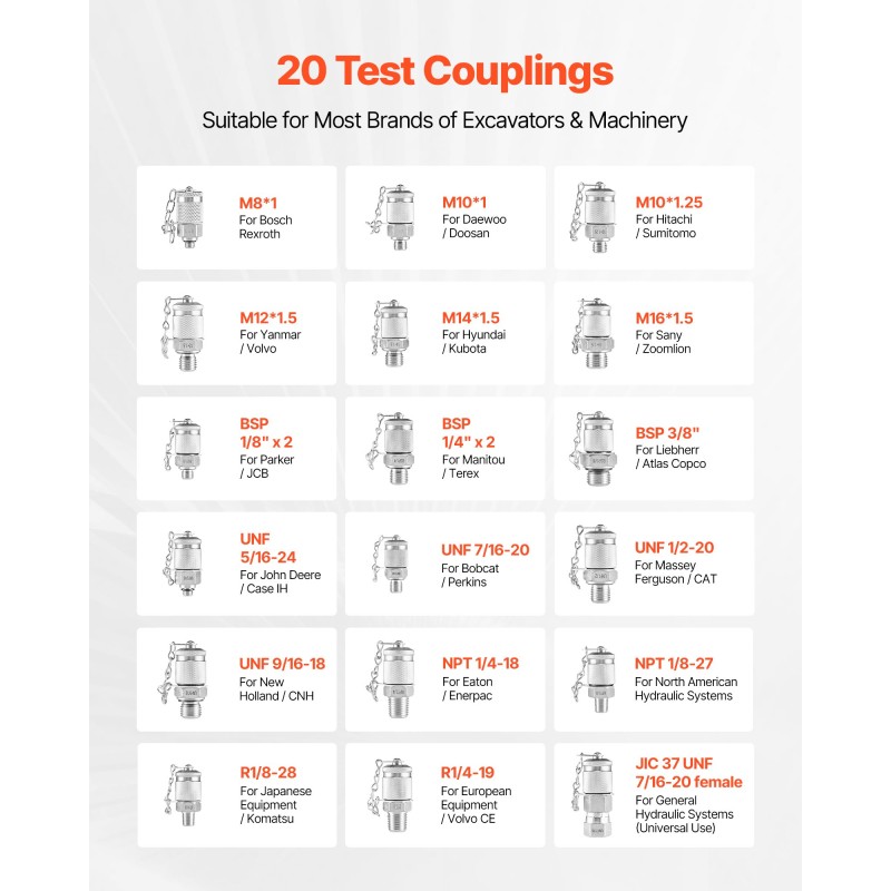 Hydraulinen paineen testisarja kaivinkoneisiin 5 mittaria 20 liitintä 3 letkua