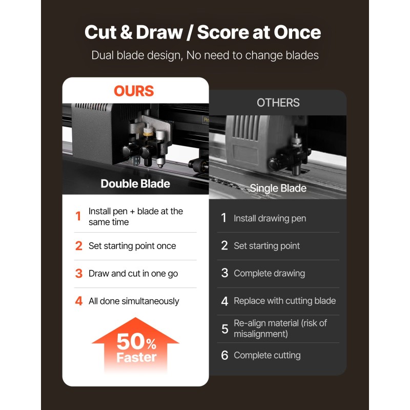 Vinyylileikkuri 1350 mm syöttöleveys 1230 mm leikkausleveys ABS-muovi ja alumiiniseosrunko kaksoisterärakenne