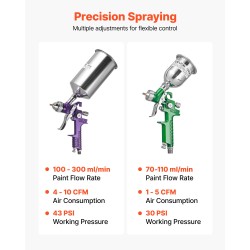 3-osainen painovoimasyöttöinen ruiskusarja 1.0/1.4/1.8 mm suuttimet 100/1000 ml kupit