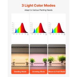 Kasvihylly 4-tasoinen sisäkäyttöön metallirungolla 150 cm kolmella täyden spektrin 90W LED-valopalkilla
