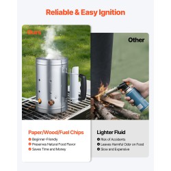 Hiilipiippusytytin paksu teräs galvanoitu pinta PE-kahva lämpösuojalla 1,8 kg