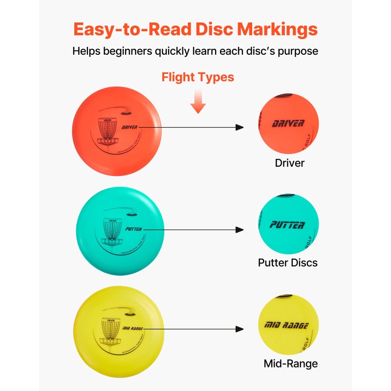 Frisbeegolfsetti 13 kiekkoa TPE-muovista putterilla ja driverilla repulla