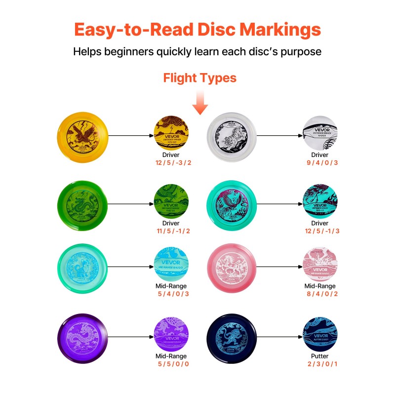 Frisbeegolf-setti 8-osainen kestävästä TPU-materiaalista putteri midrange driver